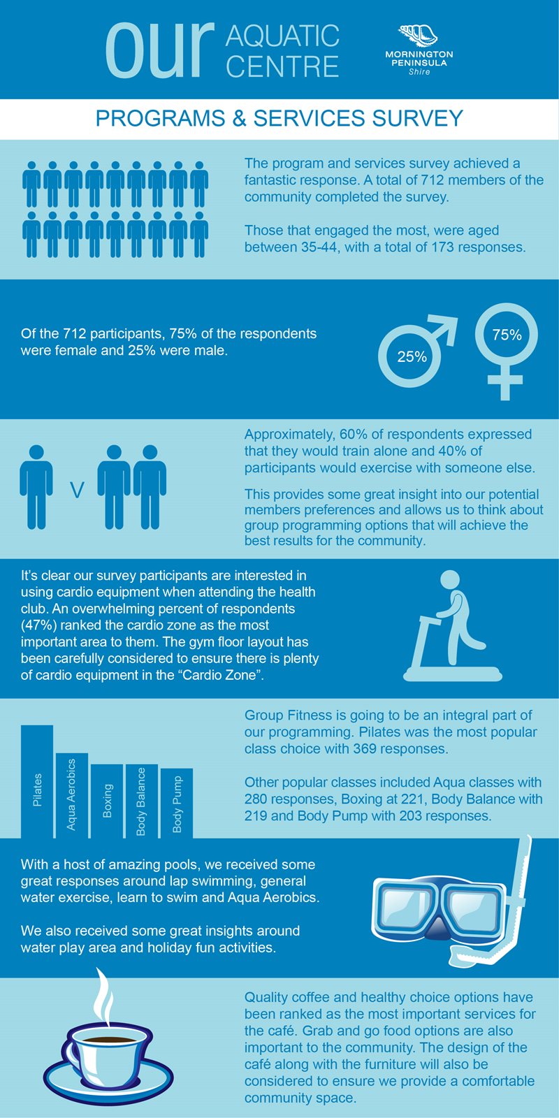 PROGRAMS-AND-SERVICES-INFOGRAPHIC-01.jpg
